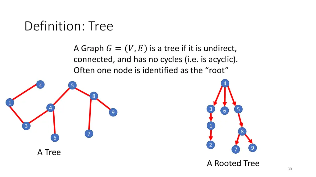 definition tree