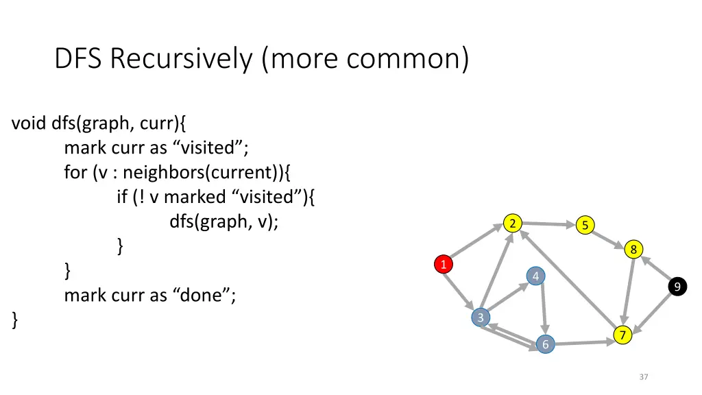 dfs recursively more common