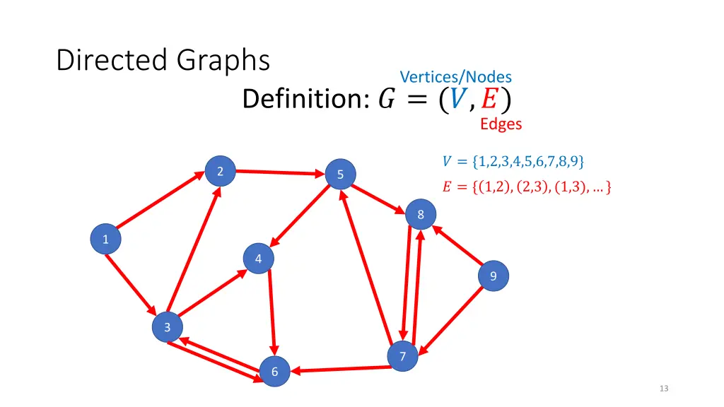 directed graphs