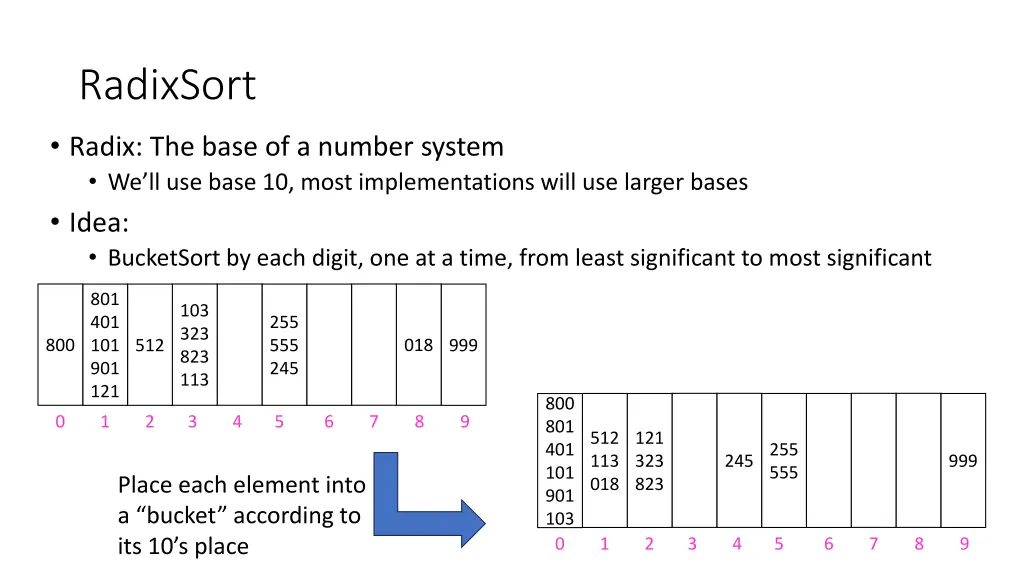radixsort 1