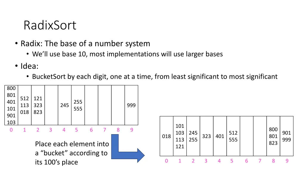 radixsort 2