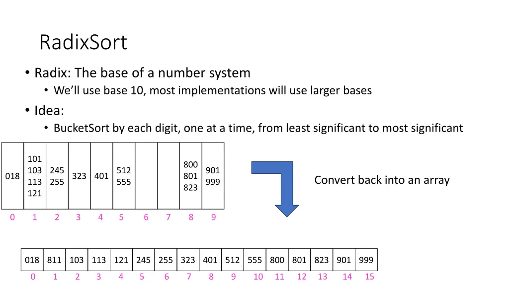 radixsort 3