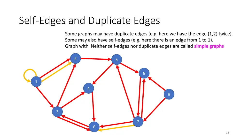 self edges and duplicate edges