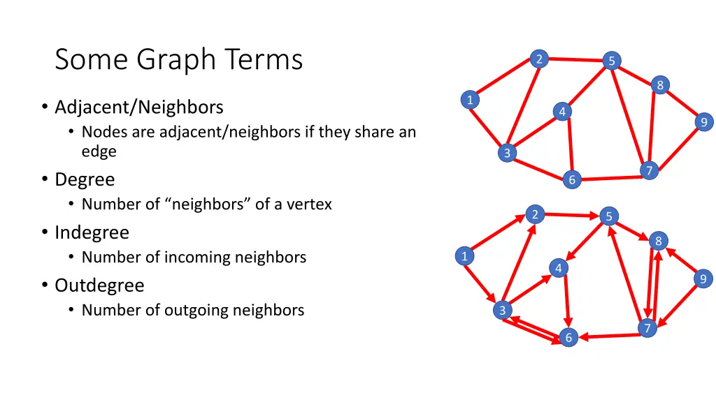 some graph terms