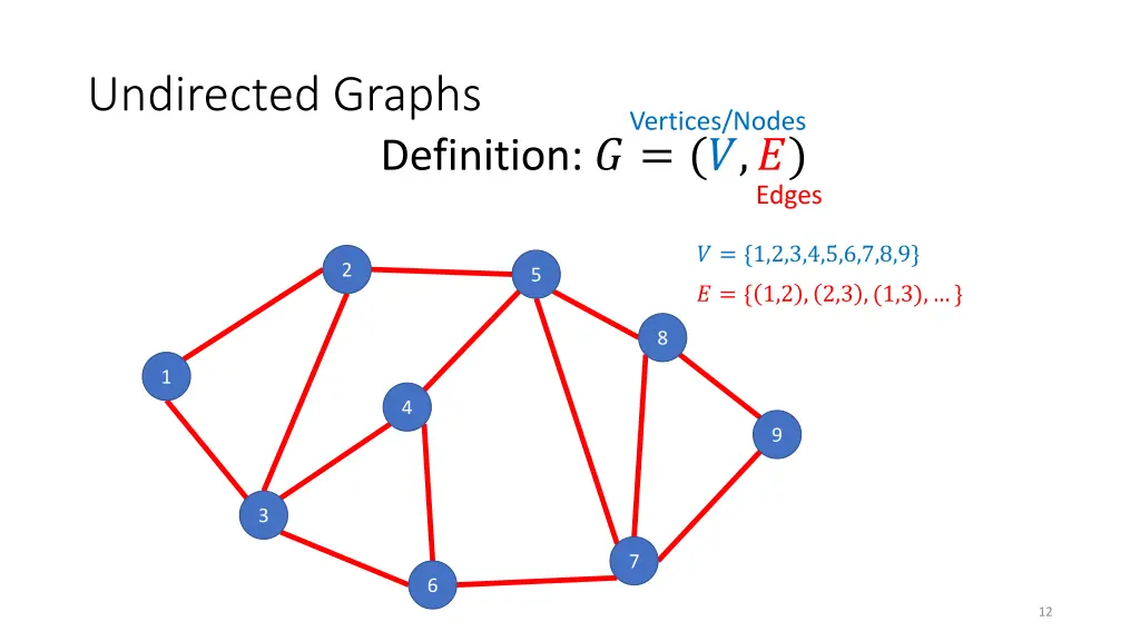 undirected graphs