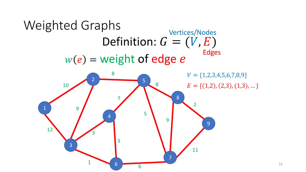 weighted graphs