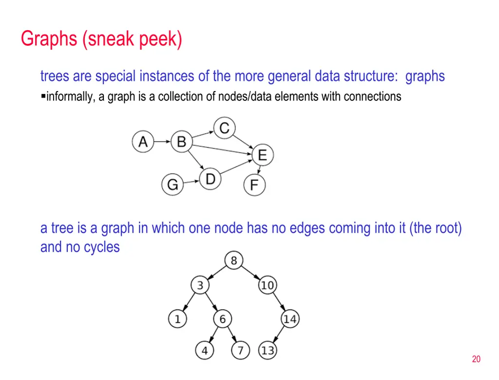 graphs sneak peek