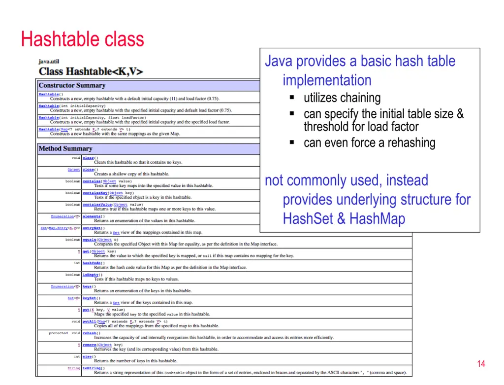 hashtable class