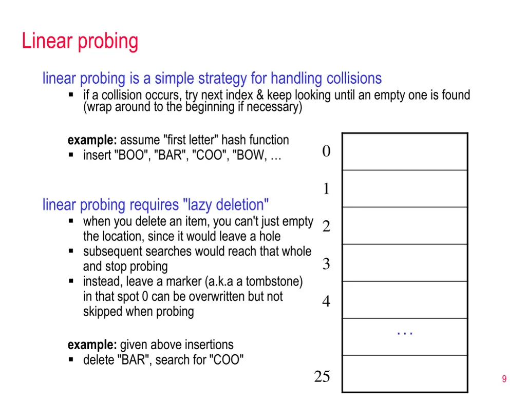 linear probing