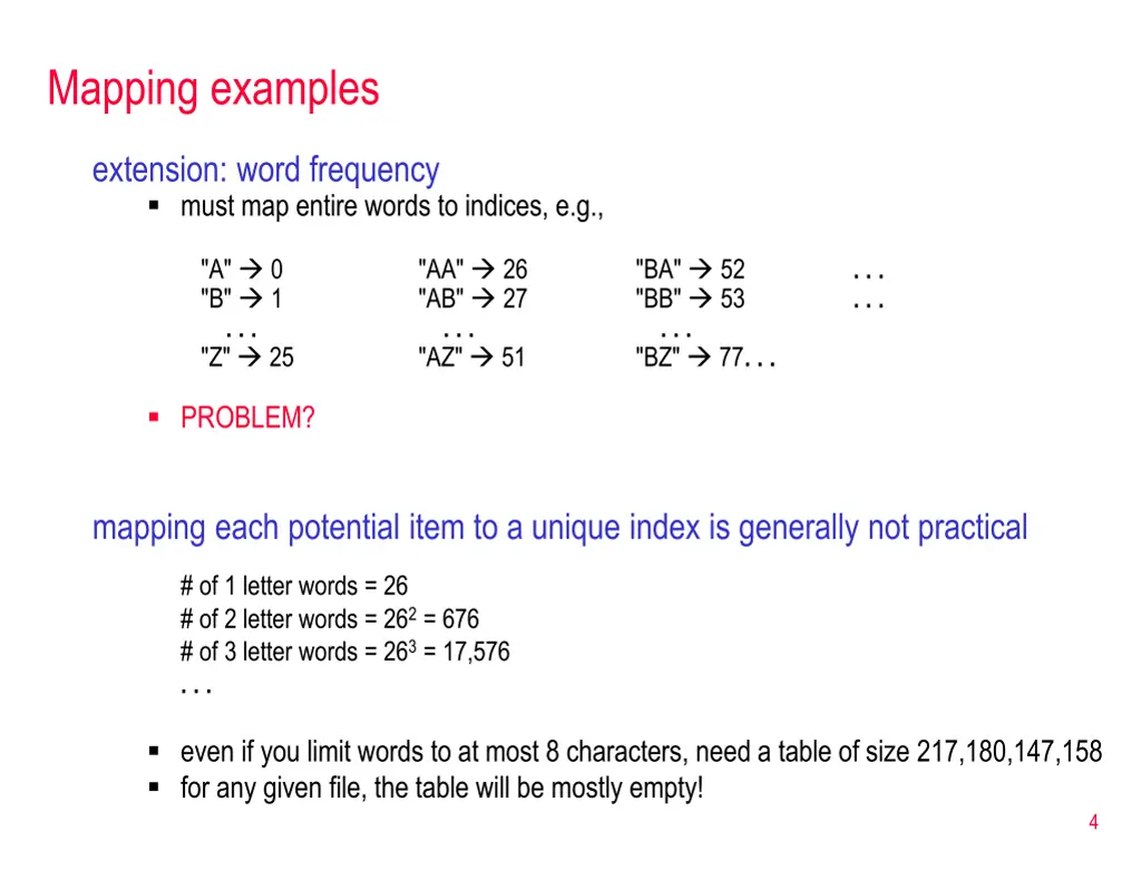 mapping examples