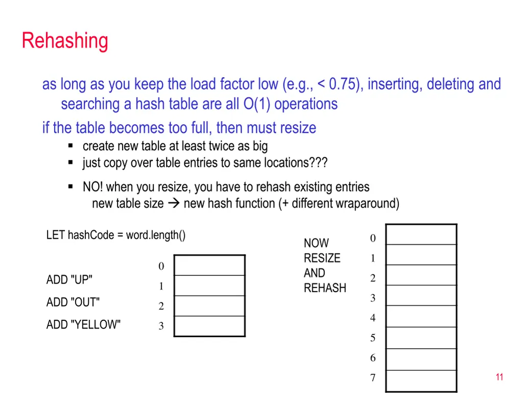 rehashing