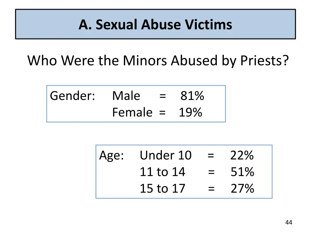 a sexual abuse victims