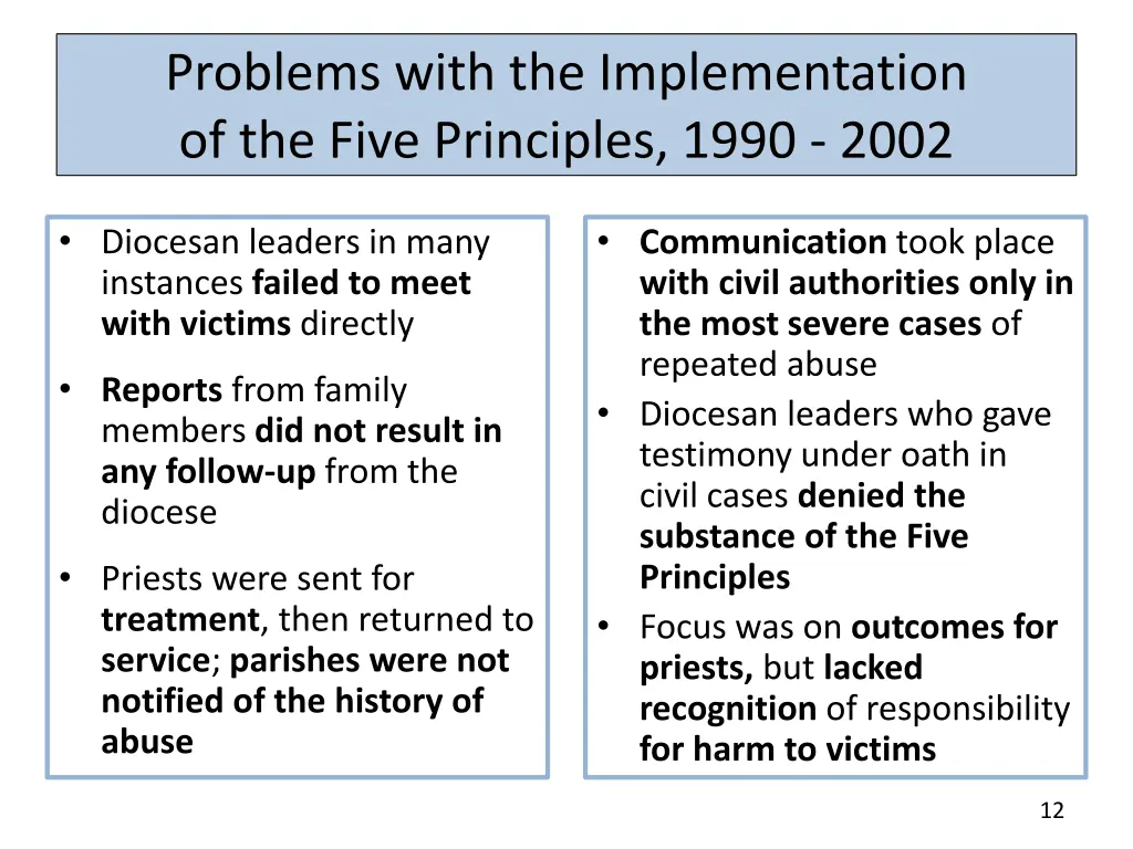 problems with the implementation of the five