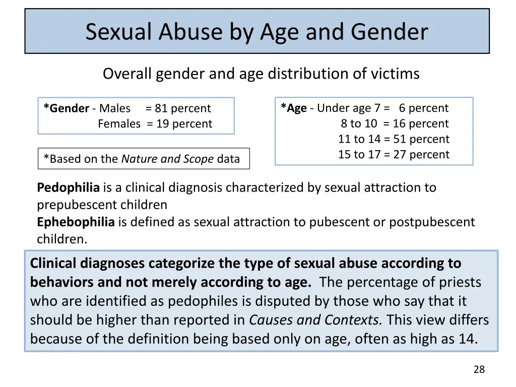 sexual abuse by age and gender
