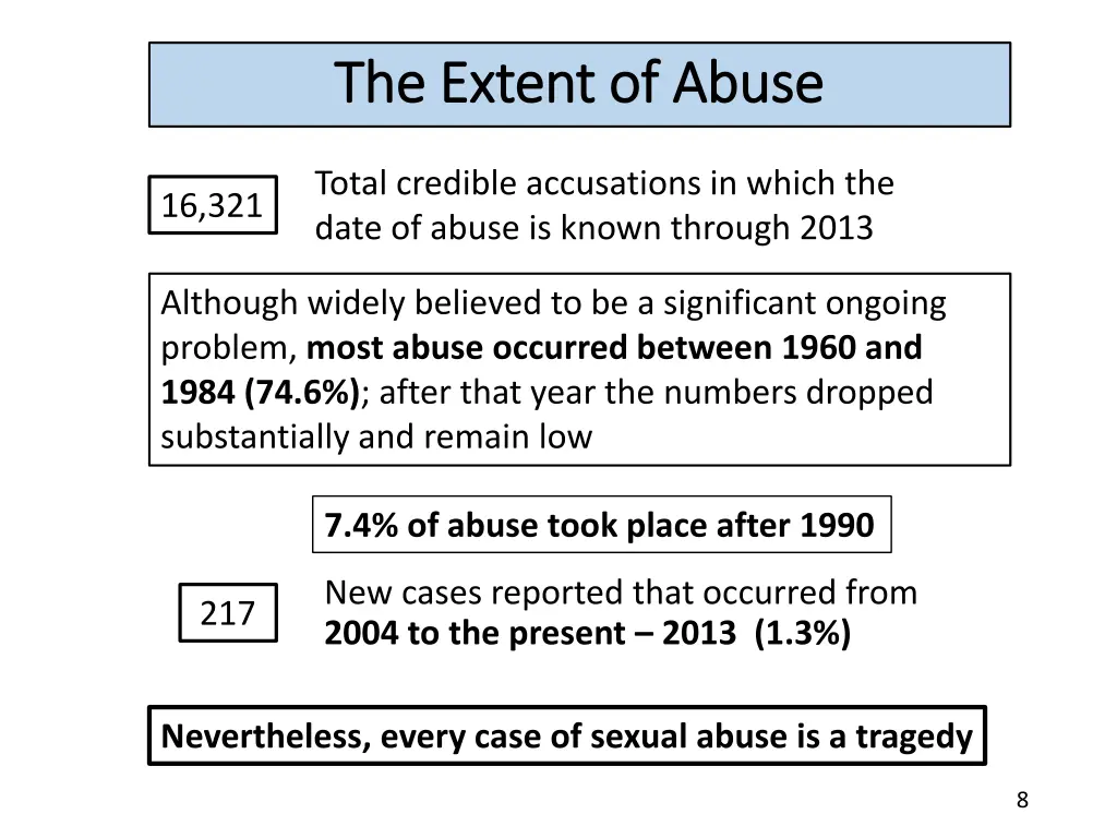 the extent of abuse the extent of abuse