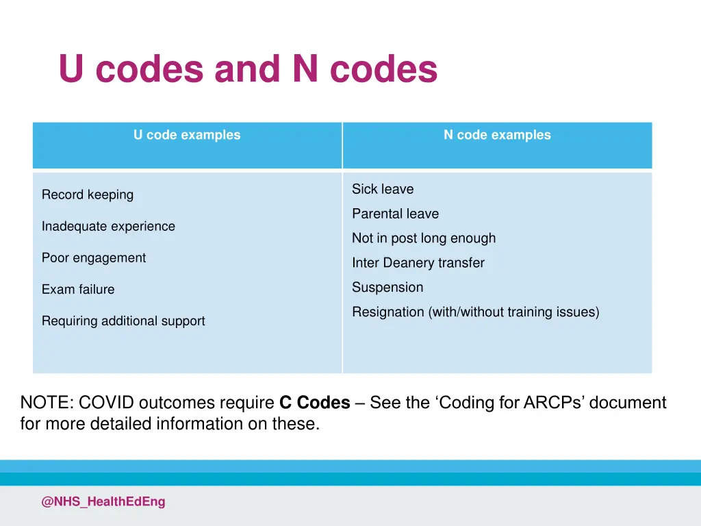 u codes and n codes
