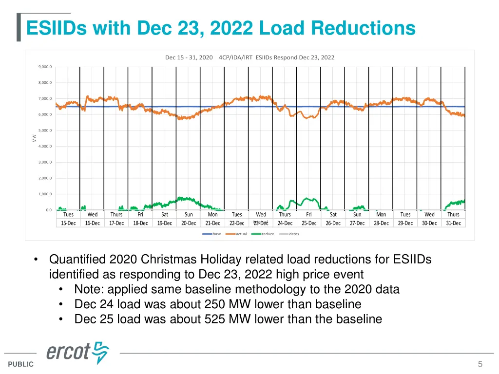 esiids with dec 23 2022 load reductions 1