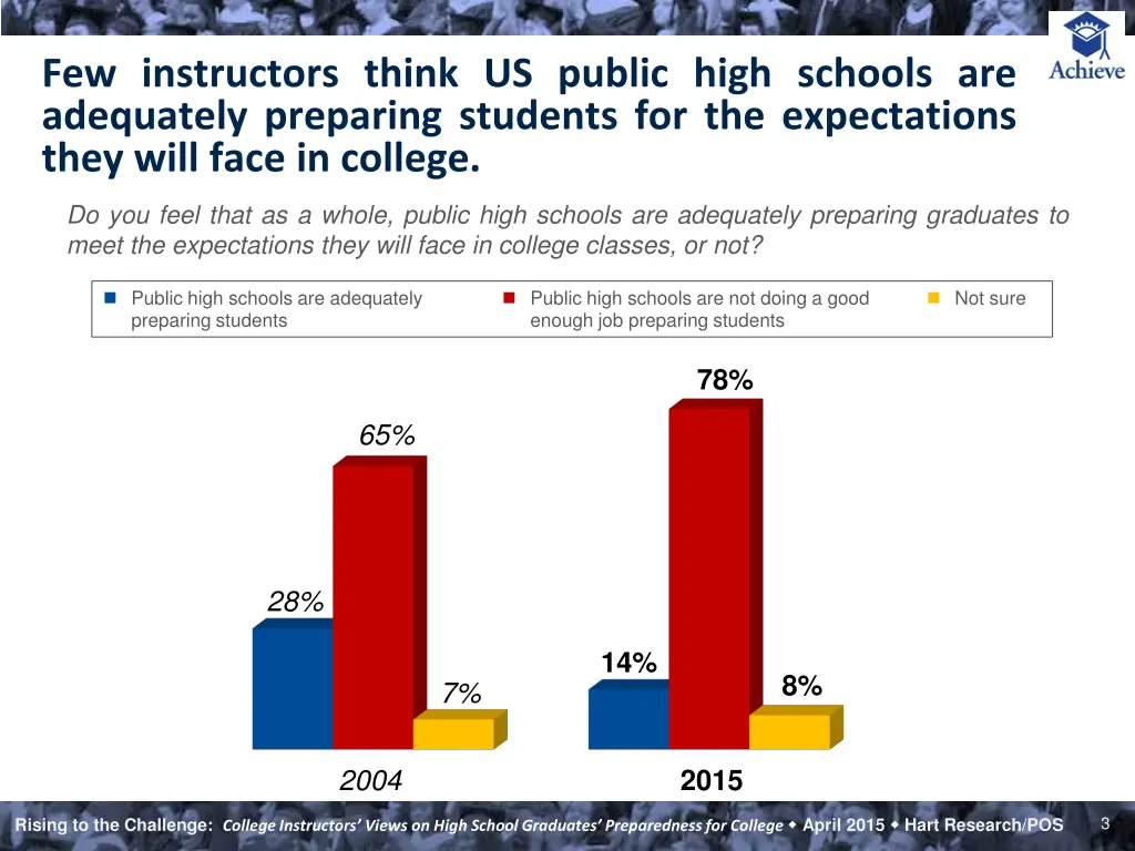 few instructors think us public high schools