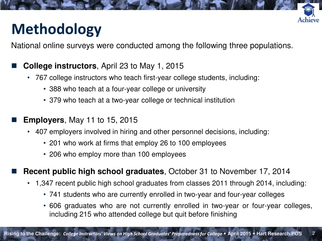 methodology national online surveys were