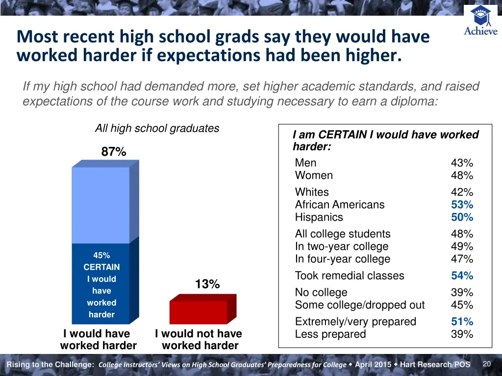 most recent high school grads say they would have
