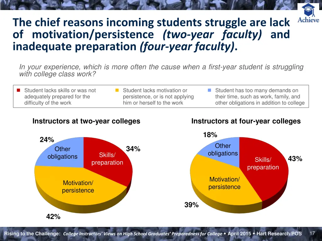 the chief reasons incoming students struggle