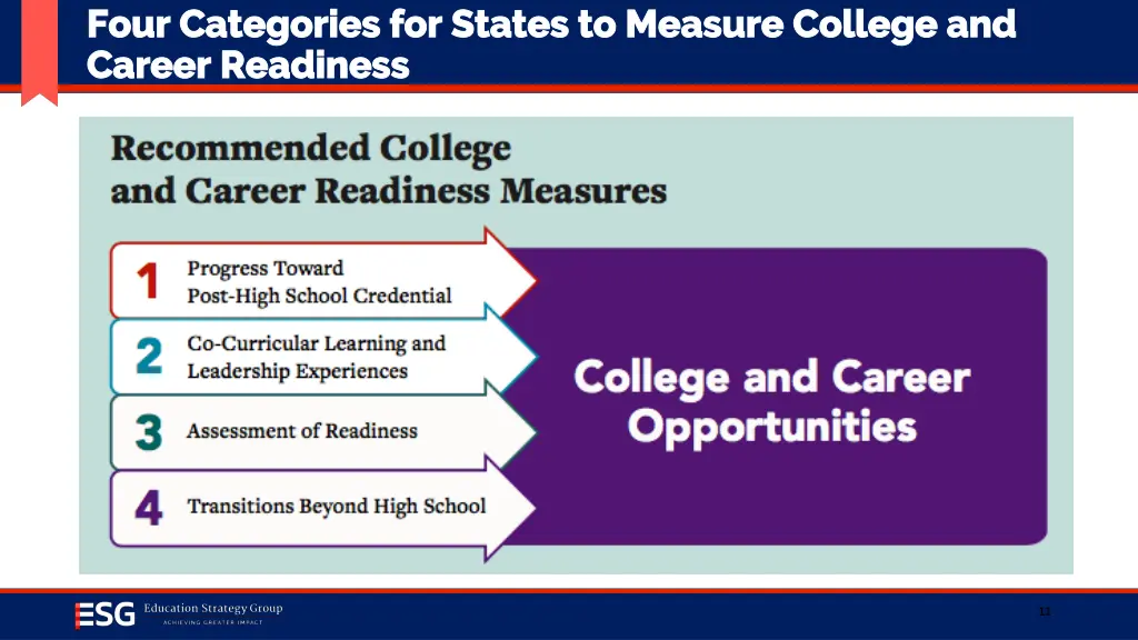 four categories for states to measure college