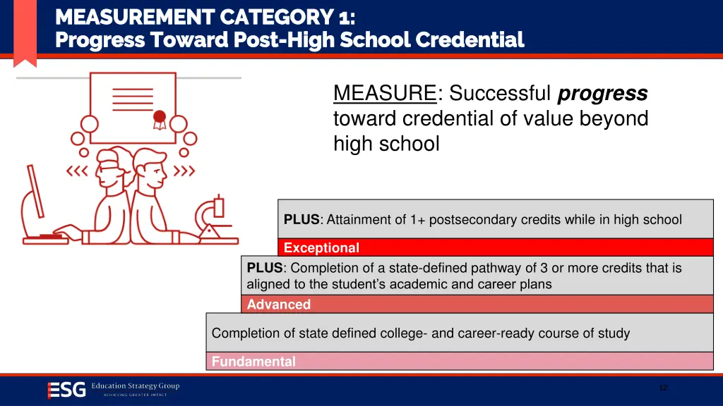 measurement category 1 measurement category