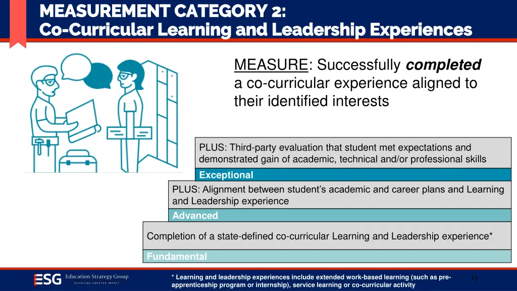 measurement category 2 measurement category