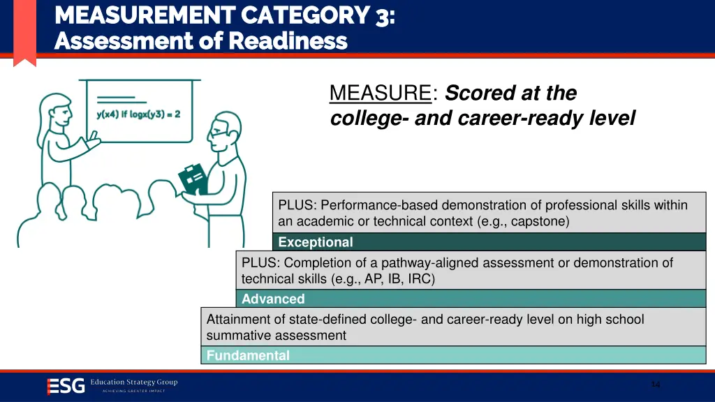 measurement category 3 measurement category