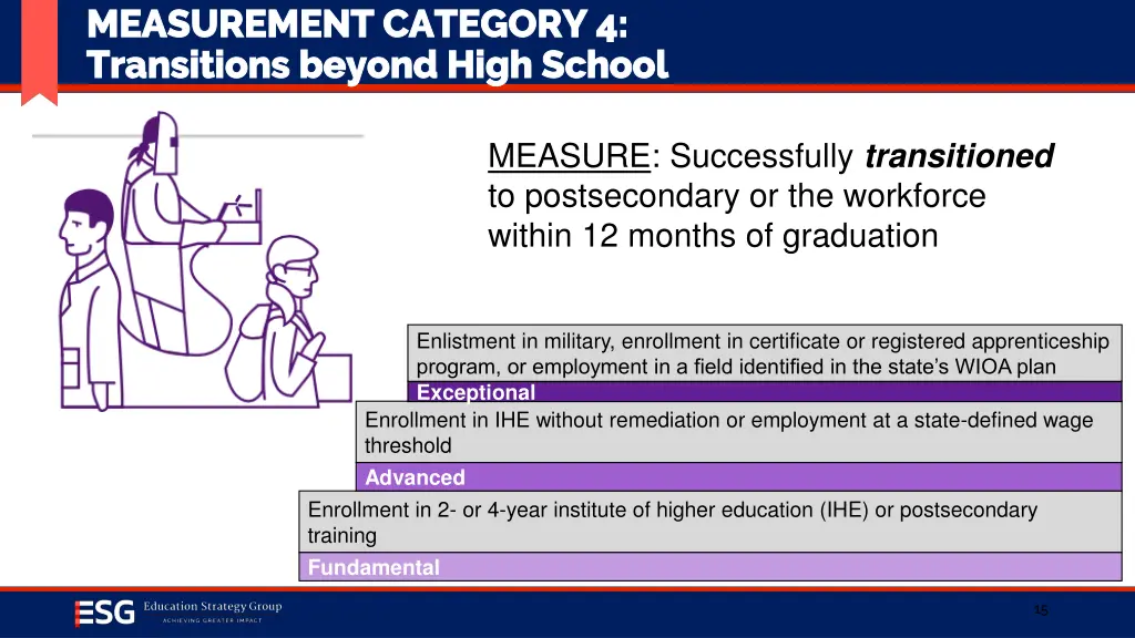 measurement category 4 measurement category