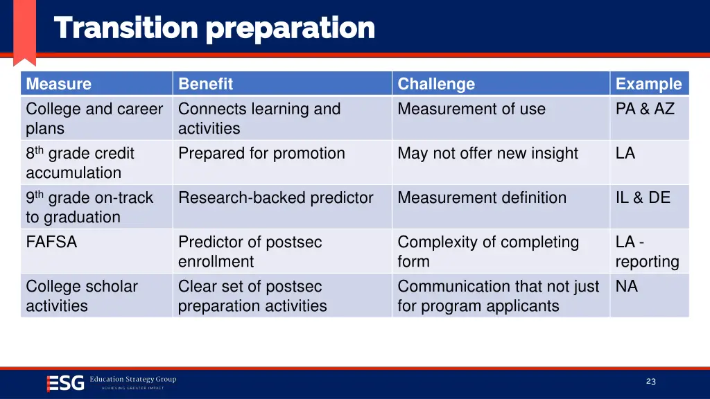 transition preparation transition preparation