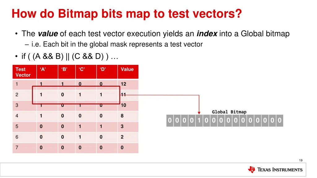 how do bitmap bits map to test vectors 1