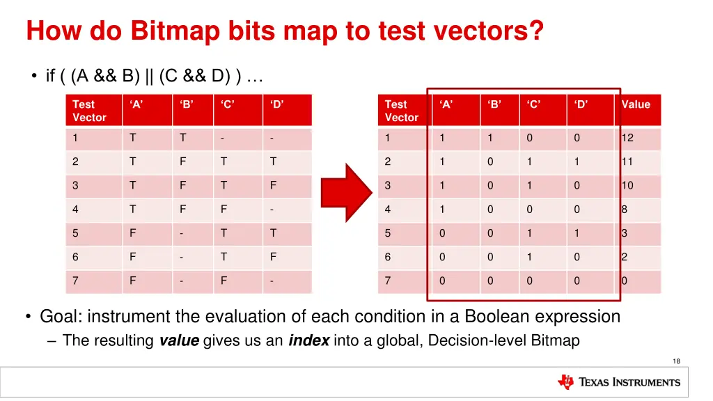 how do bitmap bits map to test vectors
