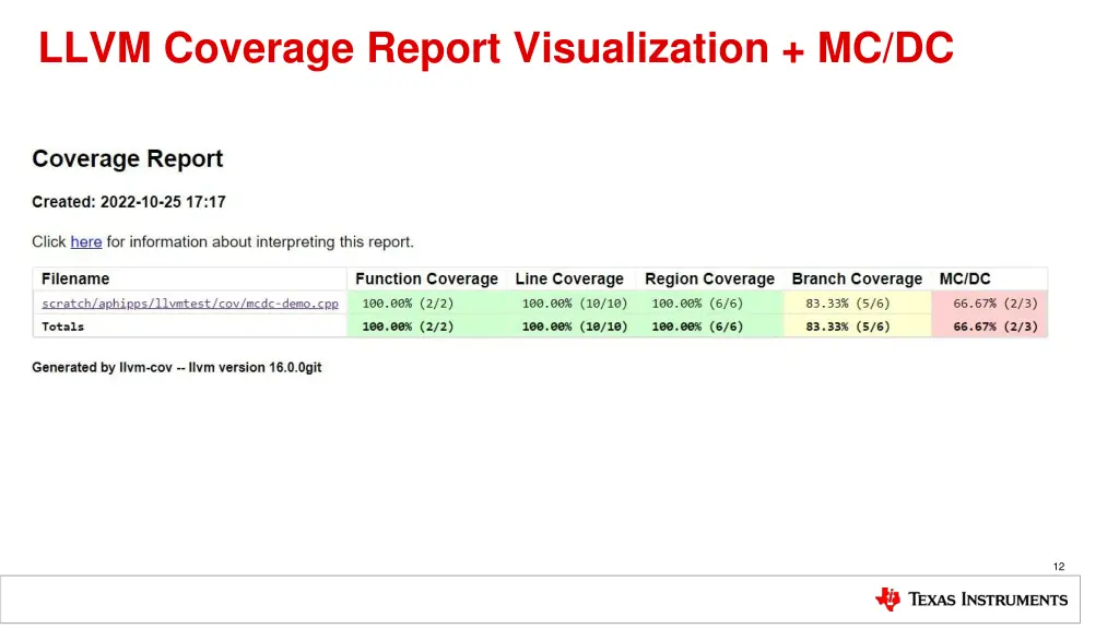 llvm coverage report visualization mc dc