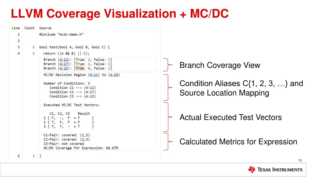 llvm coverage visualization mc dc