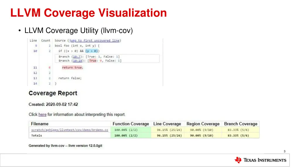 llvm coverage visualization