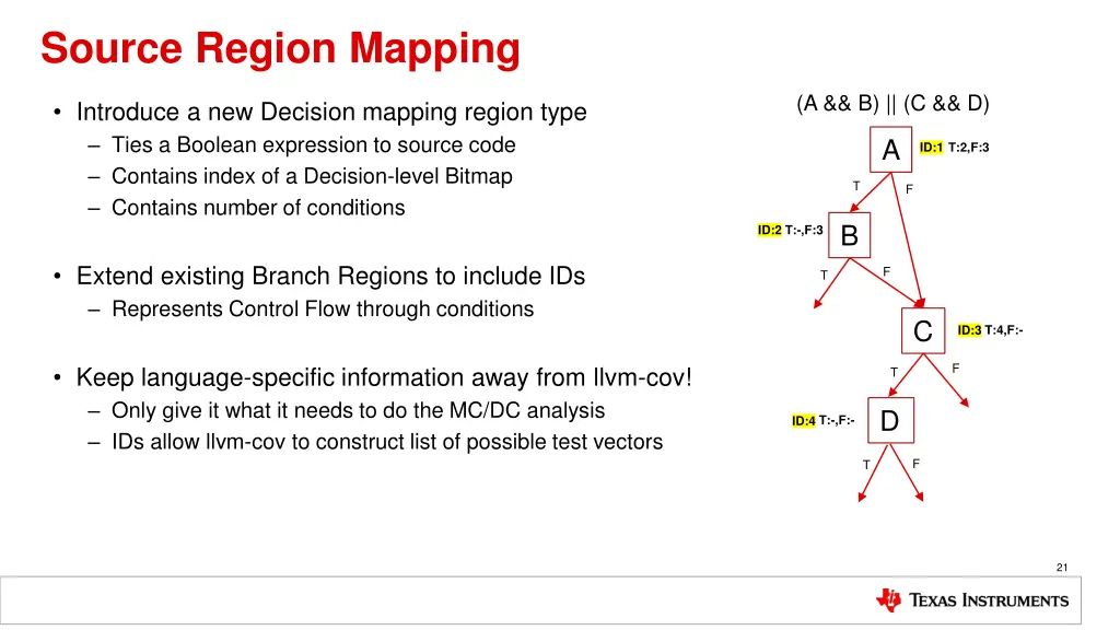 source region mapping