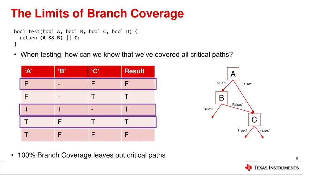 the limits of branch coverage