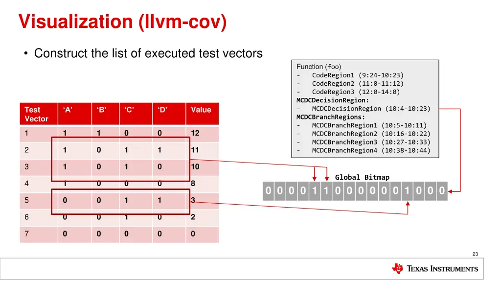 visualization llvm cov 1
