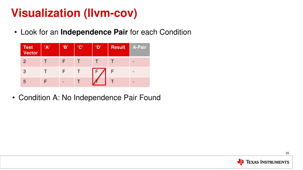 visualization llvm cov 3