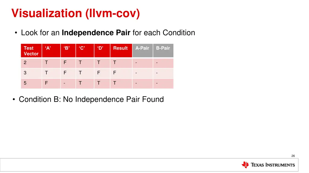 visualization llvm cov 4