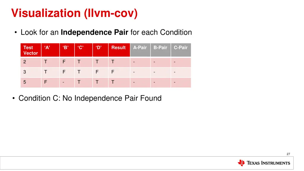 visualization llvm cov 5