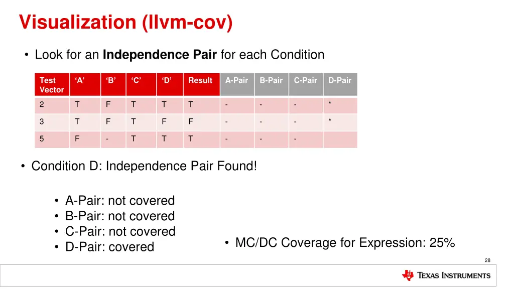 visualization llvm cov 6