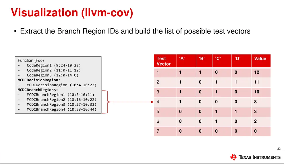 visualization llvm cov