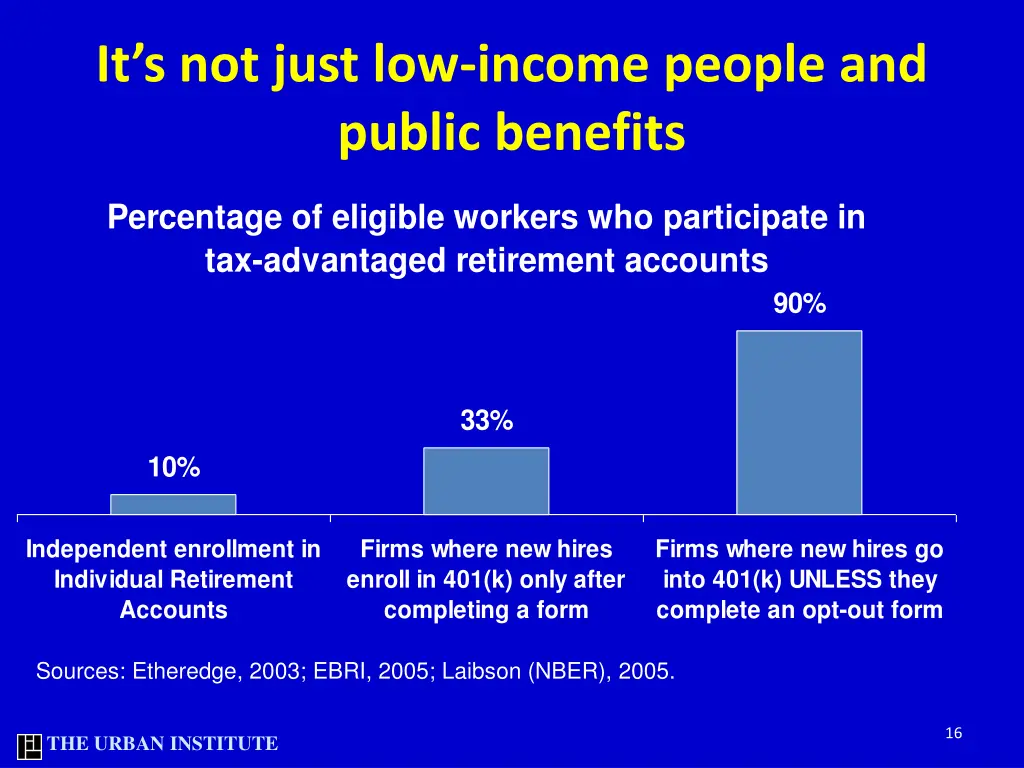 it s not just low income people and public