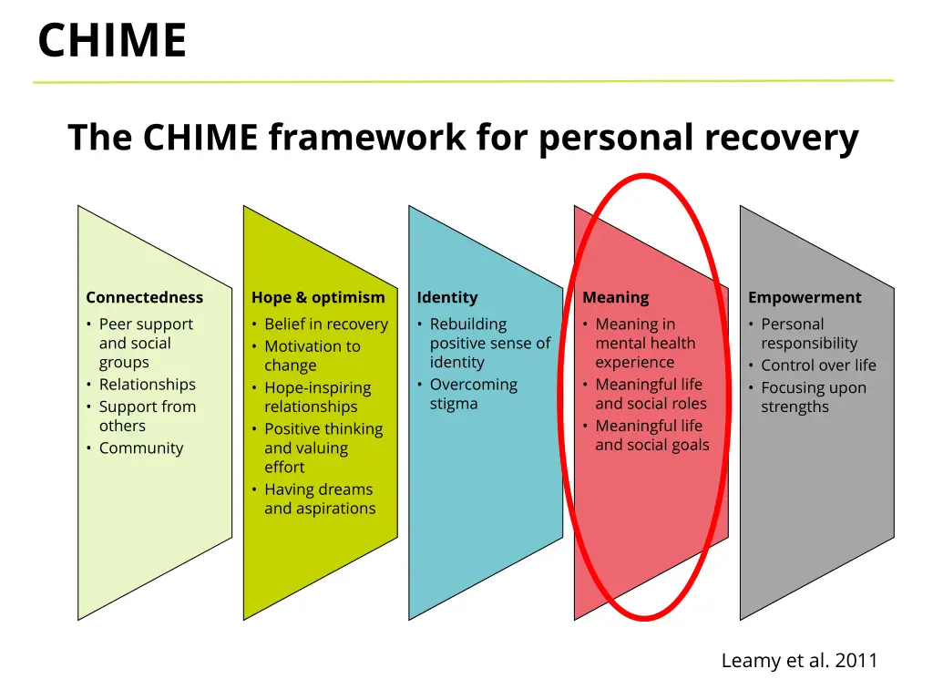 chime