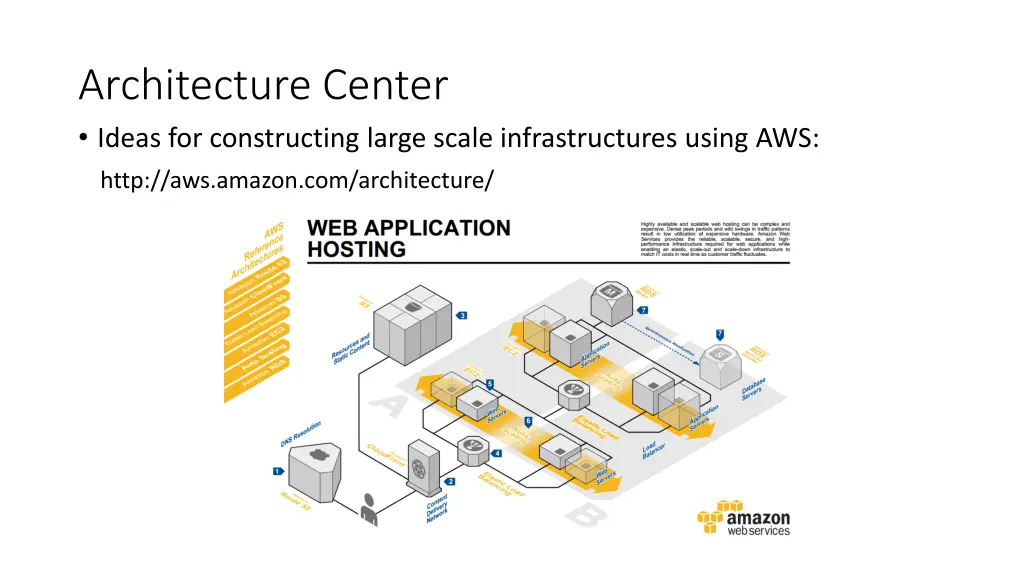 architecture center ideas for constructing large