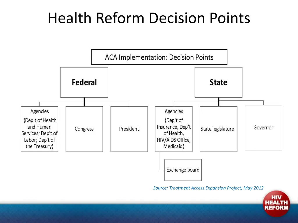 health reform decision points