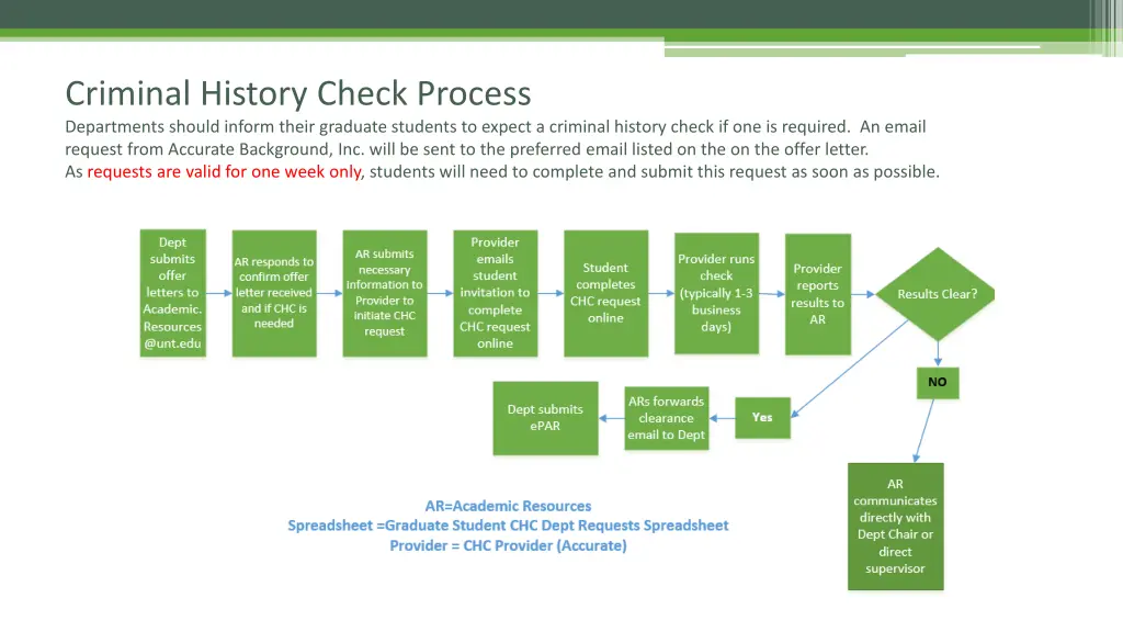 criminal history check process departments should