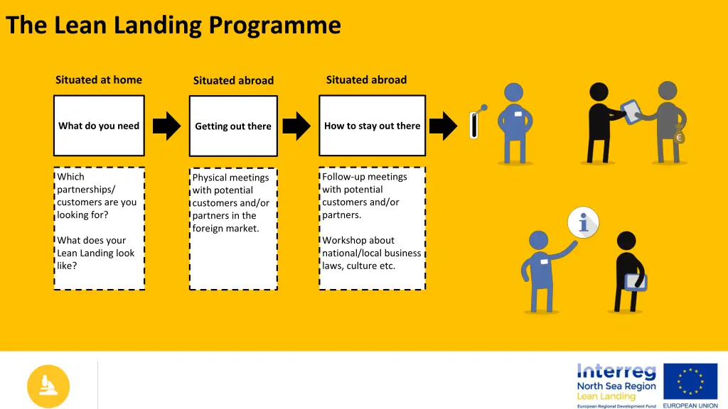 the lean landing programme 3